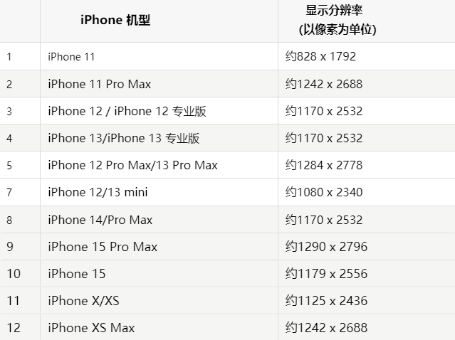 苹通什镇果维修分享iPhone主屏幕壁纸显得模糊怎么办