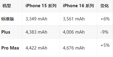 通什镇苹果16维修分享iPhone16/Pro系列机模再曝光