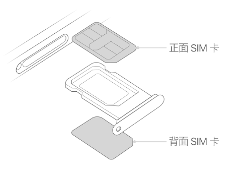 通什镇苹果15维修分享iPhone15出现'无SIM卡'怎么办 