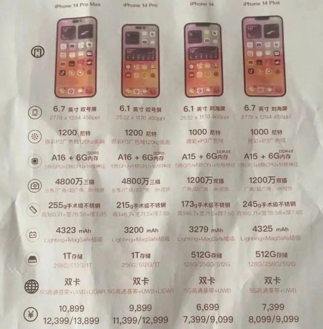 通什镇苹果14维修分享苹果 iPhone 14 预售价现身 