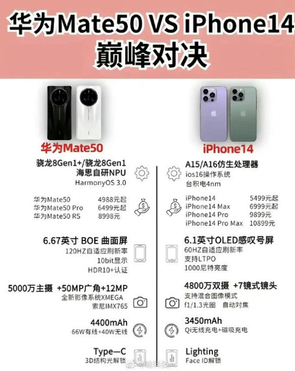 通什镇苹果14维修分享iPhone14和华为mate50，应该怎么选 