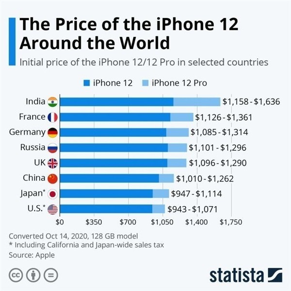 通什镇苹果手机维修分享哪个购买iPhone 12/12 Pro更便宜 