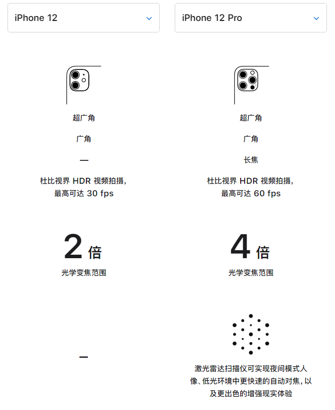 通什镇苹果手机维修分享苹果 iPhone 12 与 iPhone 12 Pro 选哪款 